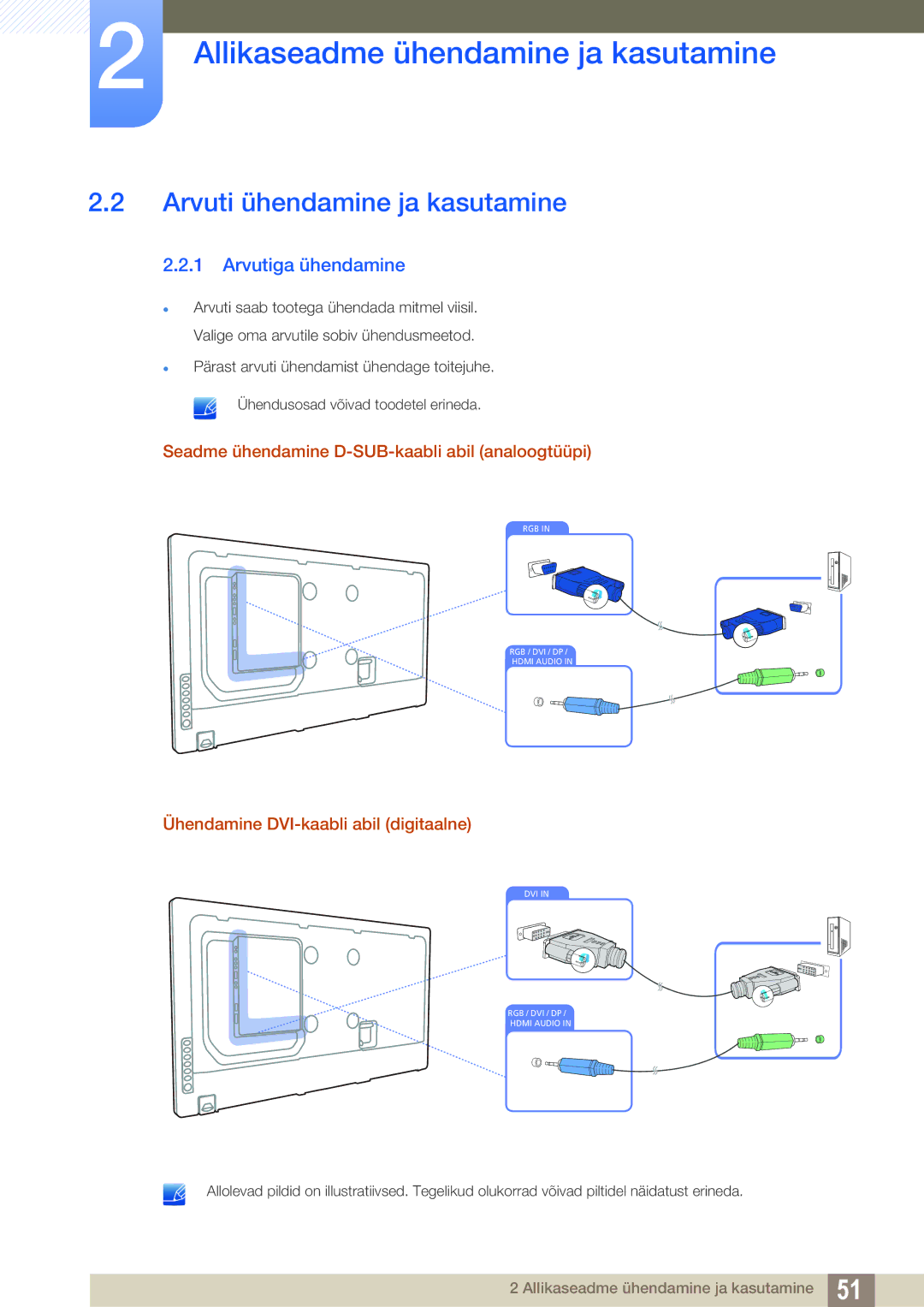 Samsung LH55UEAPLGC/EN manual Arvuti ühendamine ja kasutamine, Arvutiga ühendamine, Ühendamine DVI-kaabli abil digitaalne 