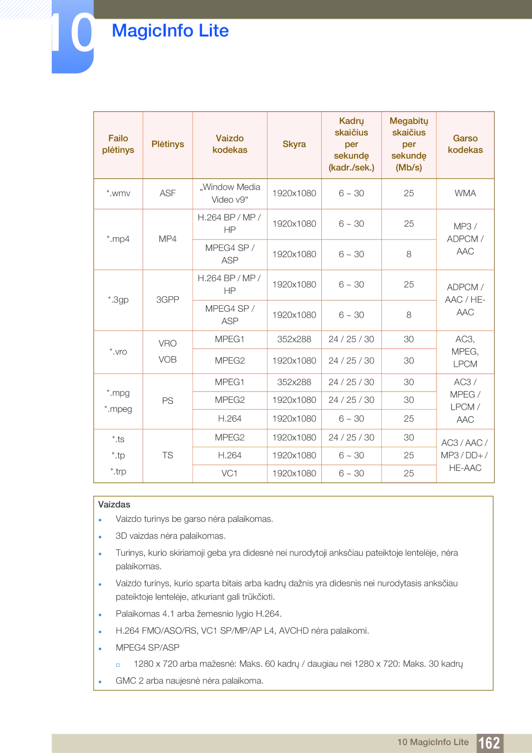 Samsung LH55UEAPLGC/EN, LH55UEPLGC/EN, LH46DEAPLBC/EN manual MP4 Adpcm 