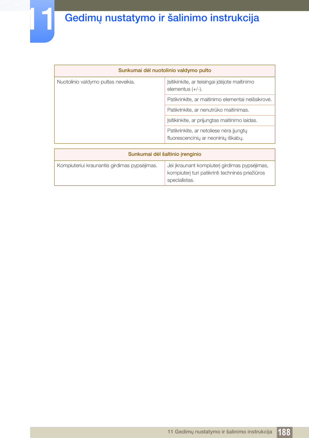 Samsung LH46DEAPLBC/EN, LH55UEAPLGC/EN manual Sunkumai dėl nuotolinio valdymo pulto, Sunkumai dėl šaltinio įrenginio 