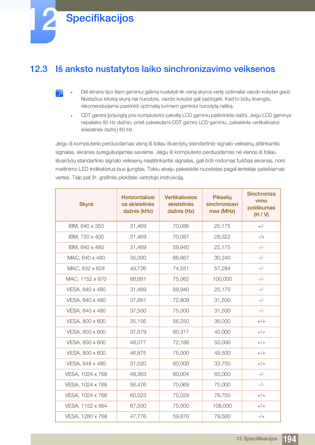 Samsung LH46DEAPLBC/EN, LH55UEAPLGC/EN, LH55UEPLGC/EN manual 12.3 Iš anksto nustatytos laiko sinchronizavimo veiksenos 