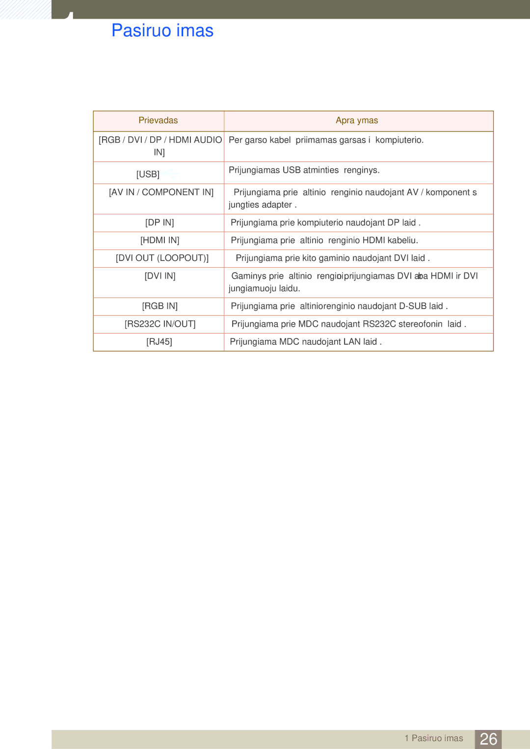 Samsung LH46DEAPLBC/EN, LH55UEAPLGC/EN, LH55UEPLGC/EN manual Usb 