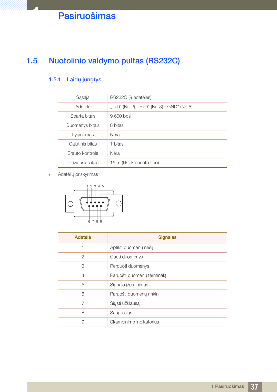 Samsung LH55UEPLGC/EN, LH55UEAPLGC/EN, LH46DEAPLBC/EN Nuotolinio valdymo pultas RS232C, Laidų jungtys, Adatėlė Signalas 