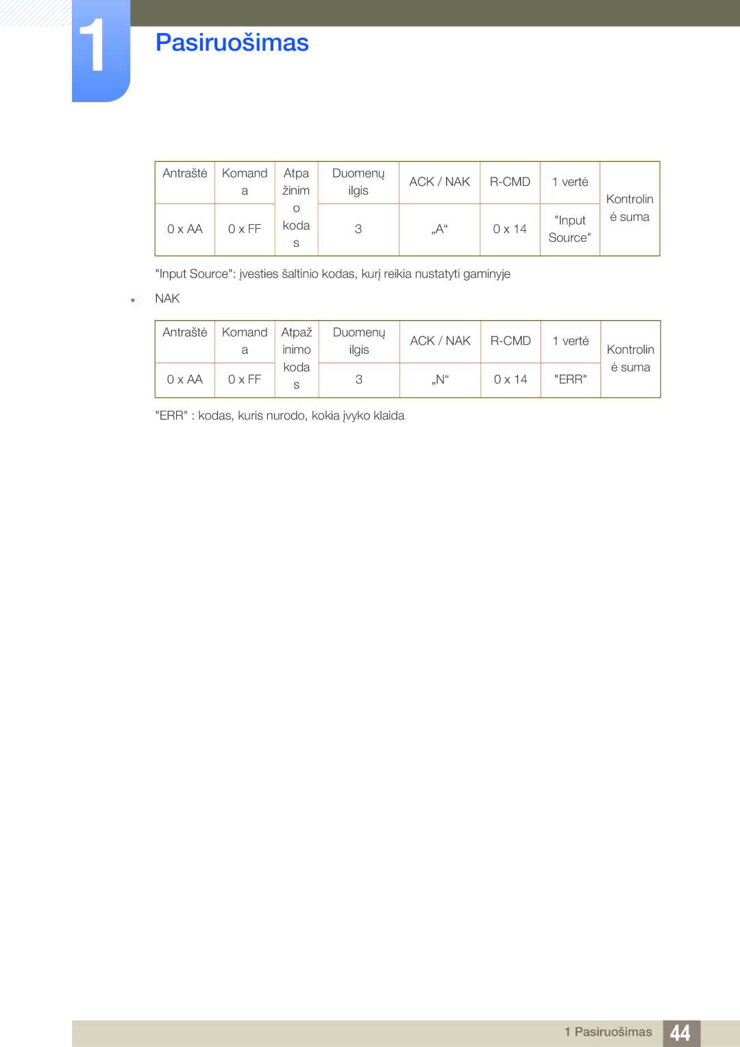 Samsung LH46DEAPLBC/EN, LH55UEAPLGC/EN, LH55UEPLGC/EN manual Antraštė Komand 