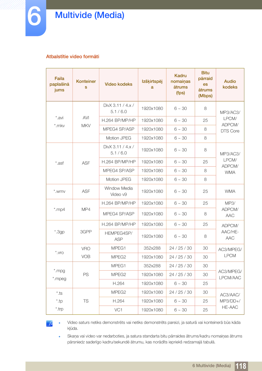 Samsung LH55UEPLGC/EN, LH55UEAPLGC/EN, LH46DEAPLBC/EN manual Atbalstītie video formāti, Lpcm 