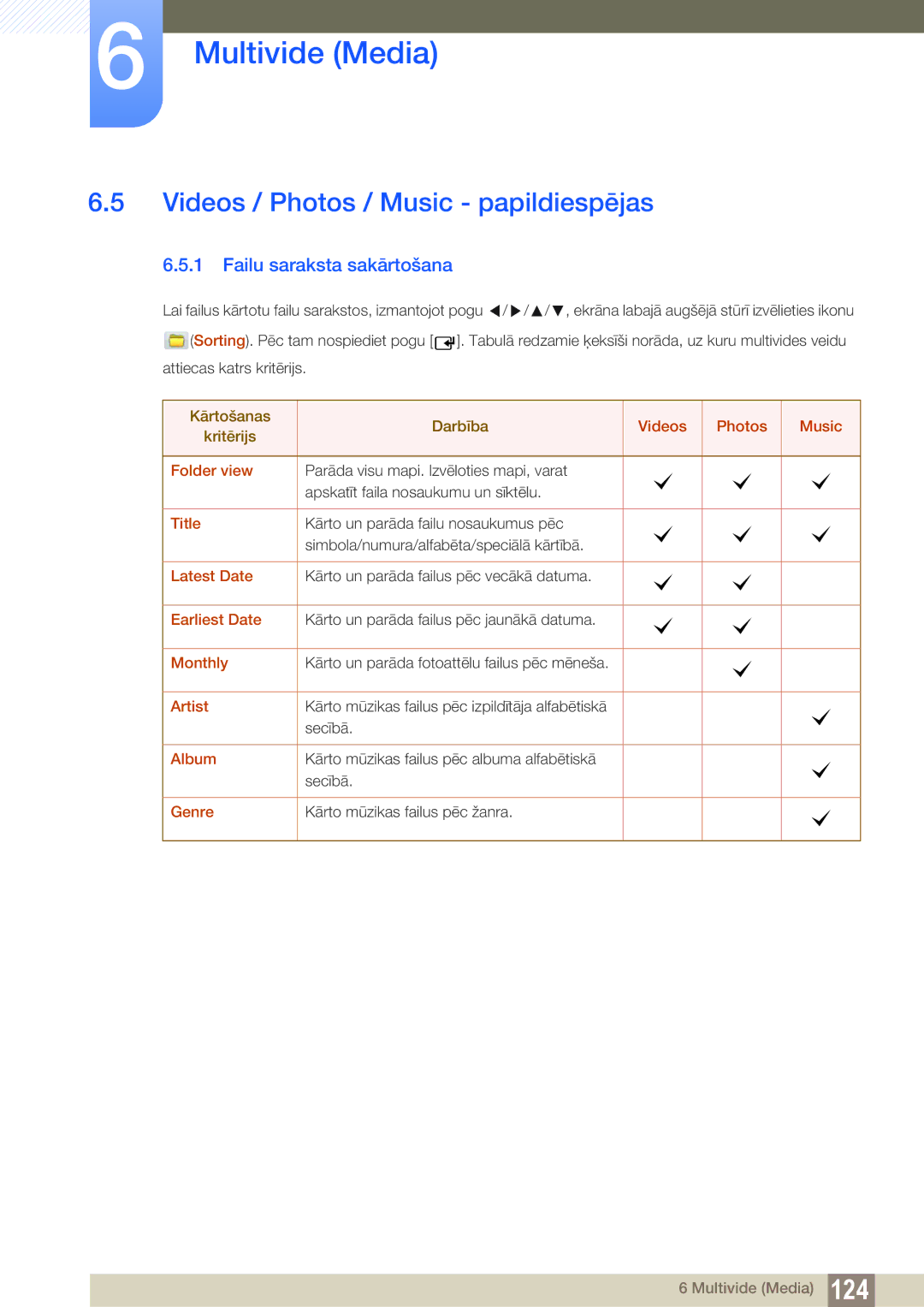 Samsung LH55UEPLGC/EN, LH55UEAPLGC/EN, LH46DEAPLBC/EN Videos / Photos / Music papildiespējas, Failu saraksta sakārtošana 