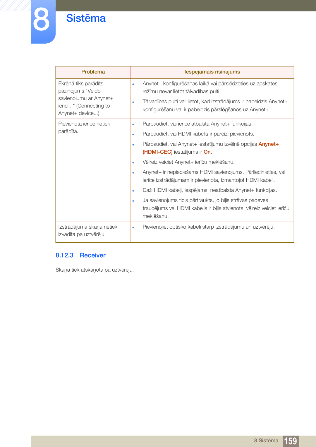 Samsung LH55UEAPLGC/EN, LH55UEPLGC/EN, LH46DEAPLBC/EN manual Receiver 