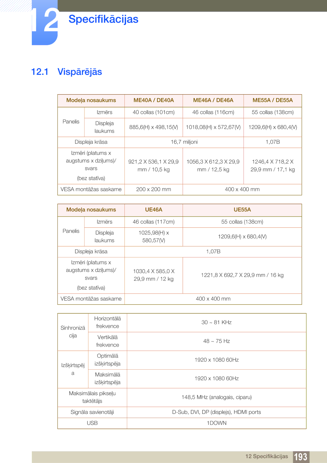 Samsung LH55UEPLGC/EN manual Specifikācijas, Vispārējās, Modeļa nosaukums ME40A / DE40A ME46A / DE46A ME55A / DE55A 