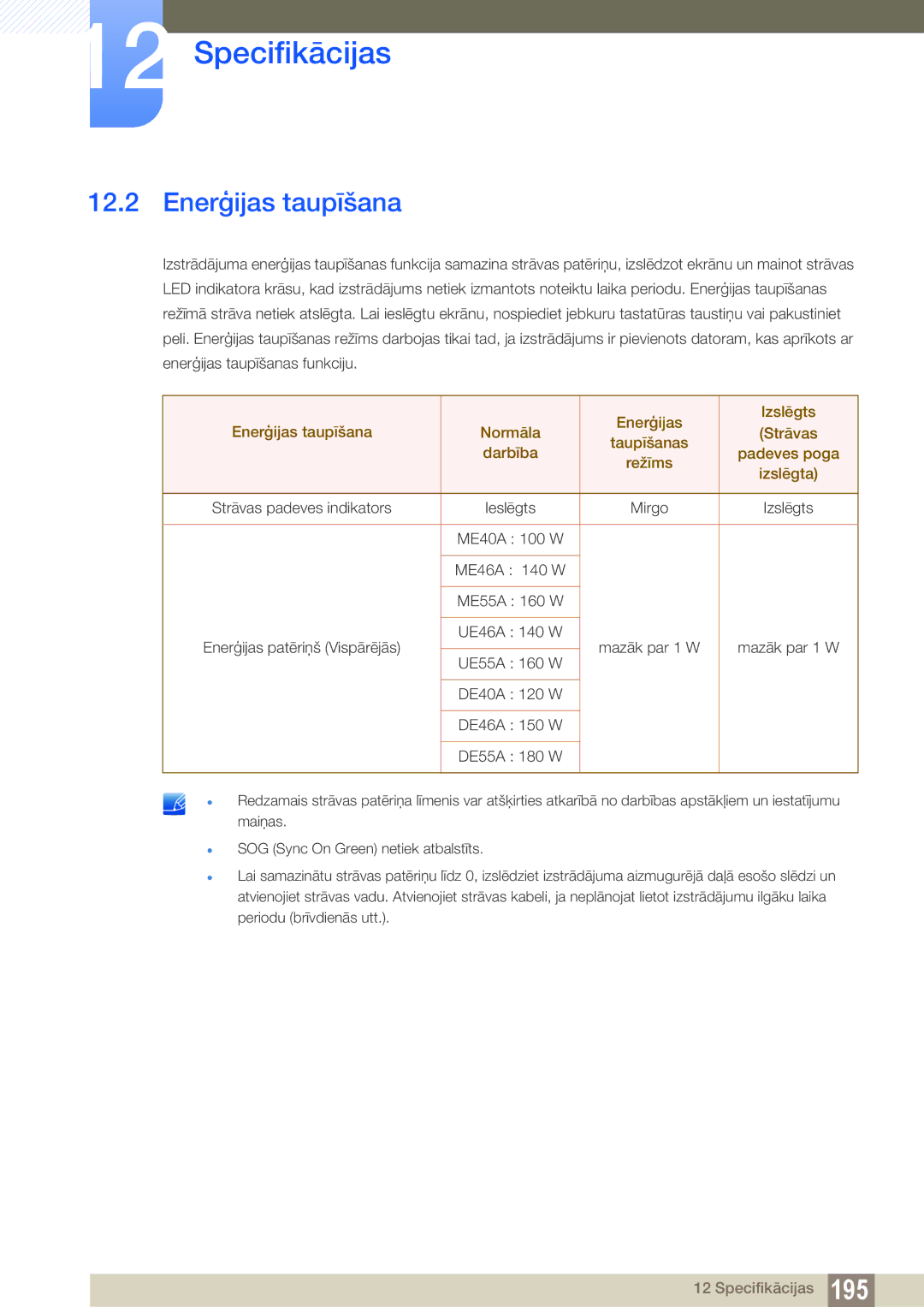 Samsung LH55UEAPLGC/EN, LH55UEPLGC/EN, LH46DEAPLBC/EN manual Enerģijas taupīšana, ME46A 140 W 