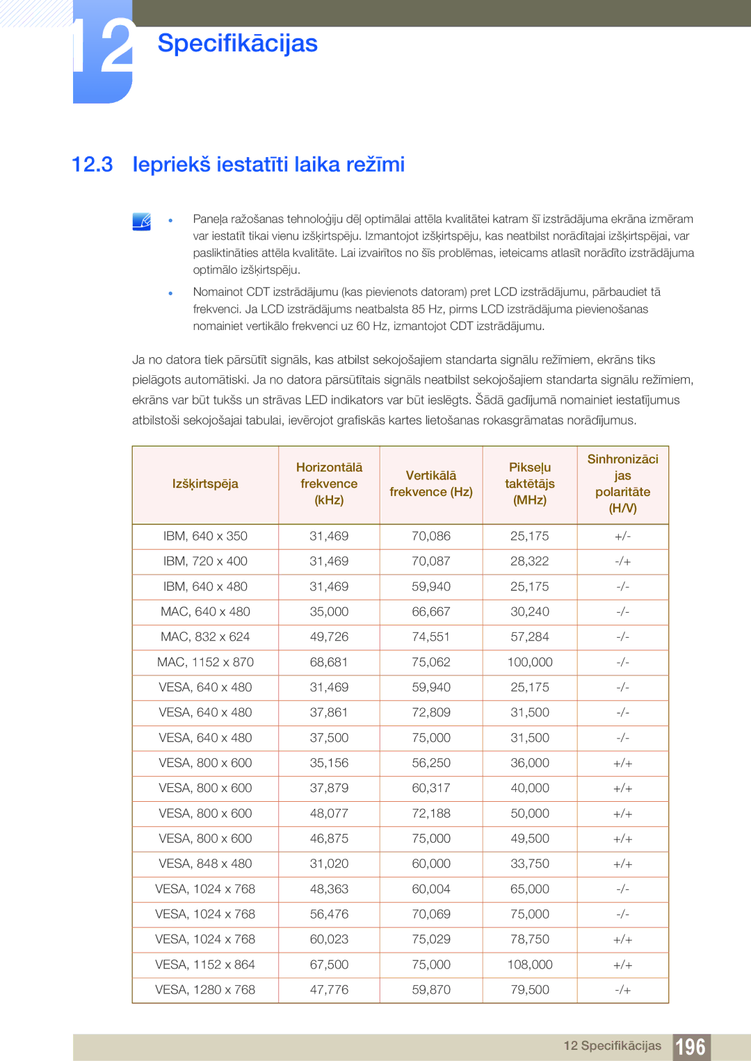 Samsung LH55UEPLGC/EN, LH55UEAPLGC/EN, LH46DEAPLBC/EN manual Iepriekš iestatīti laika režīmi 