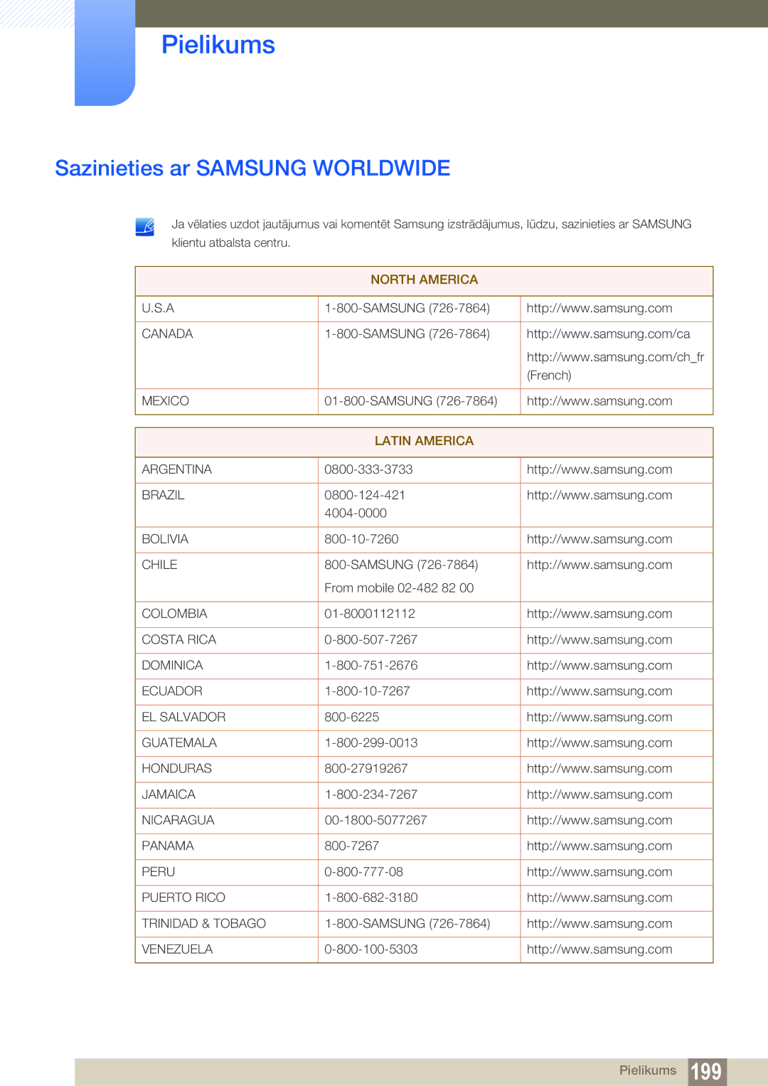 Samsung LH55UEPLGC/EN, LH55UEAPLGC/EN, LH46DEAPLBC/EN manual Pielikums, Sazinieties ar Samsung Worldwide 