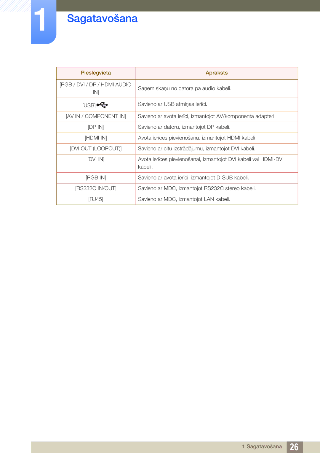 Samsung LH46DEAPLBC/EN, LH55UEAPLGC/EN, LH55UEPLGC/EN manual Usb 