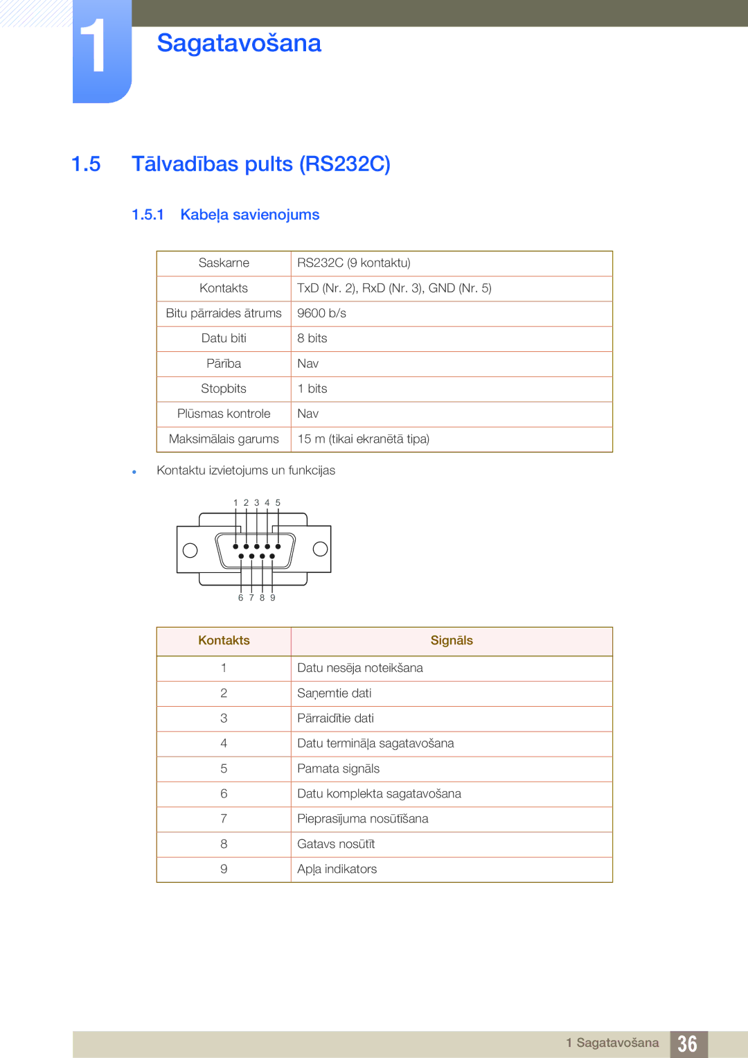 Samsung LH55UEAPLGC/EN, LH55UEPLGC/EN, LH46DEAPLBC/EN manual Tālvadības pults RS232C, Kabeļa savienojums, Kontakts Signāls 