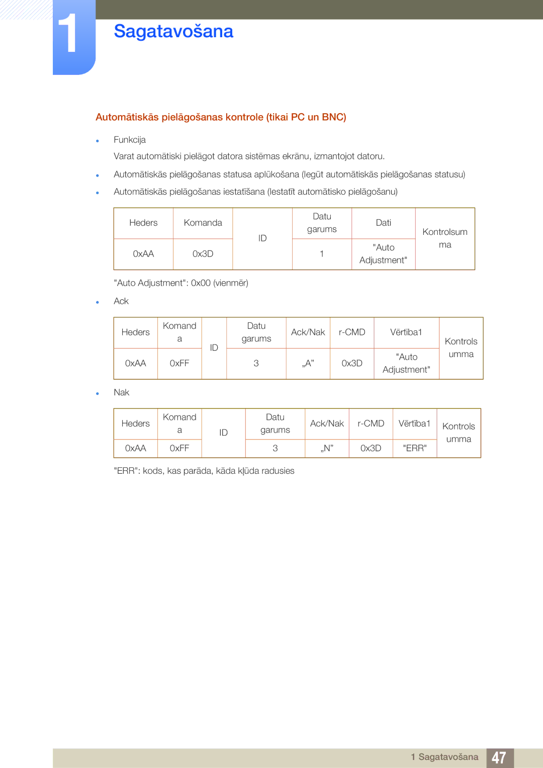 Samsung LH46DEAPLBC/EN, LH55UEAPLGC/EN, LH55UEPLGC/EN manual Automātiskās pielāgošanas kontrole tikai PC un BNC 