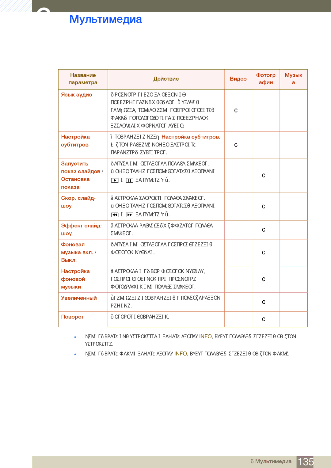 Samsung LH55UEAPLGC/EN Афии Язык аудио, Настройка Отображение меню Настройка субтитров Субтитров, Запустить, Показ слайдов 