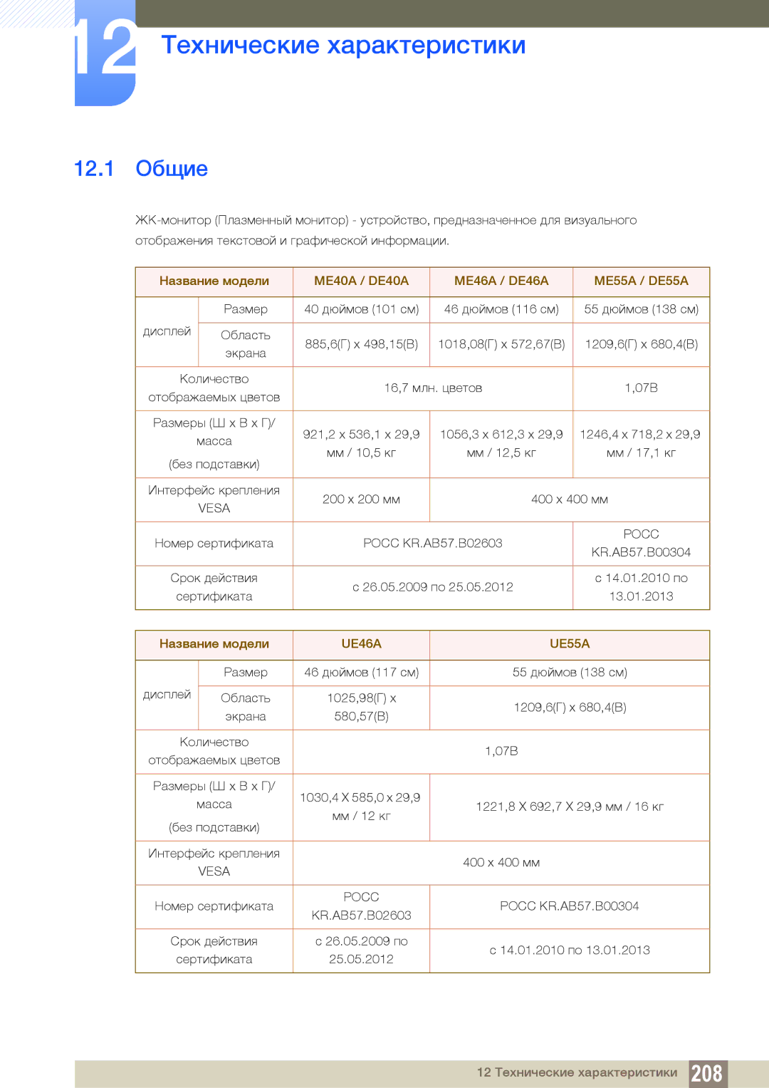 Samsung LH55UEPLGC/EN, LH55UEAPLGC/EN, LH46DEAPLBC/EN 12.1 Общие, Название модели ME40A / DE40A ME46A / DE46A ME55A / DE55A 