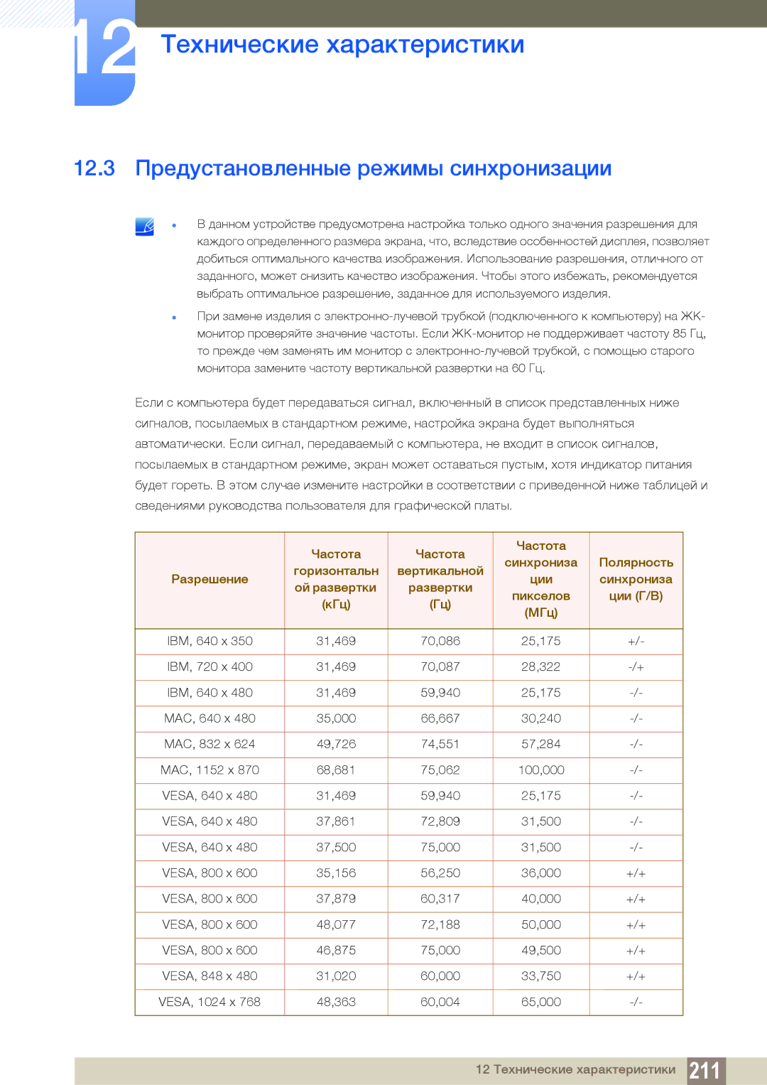 Samsung LH55UEPLGC/EN, LH55UEAPLGC/EN, LH46DEAPLBC/EN manual 12.3 Предустановленные режимы синхронизации 