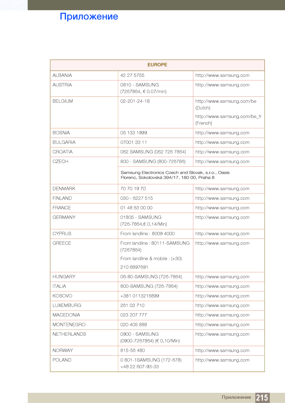 Samsung LH46DEAPLBC/EN, LH55UEAPLGC/EN, LH55UEPLGC/EN manual Europe 