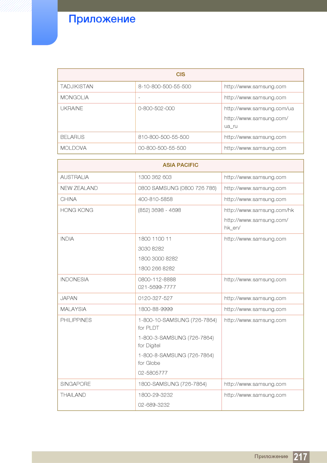 Samsung LH55UEPLGC/EN, LH55UEAPLGC/EN, LH46DEAPLBC/EN manual Asia Pacific 