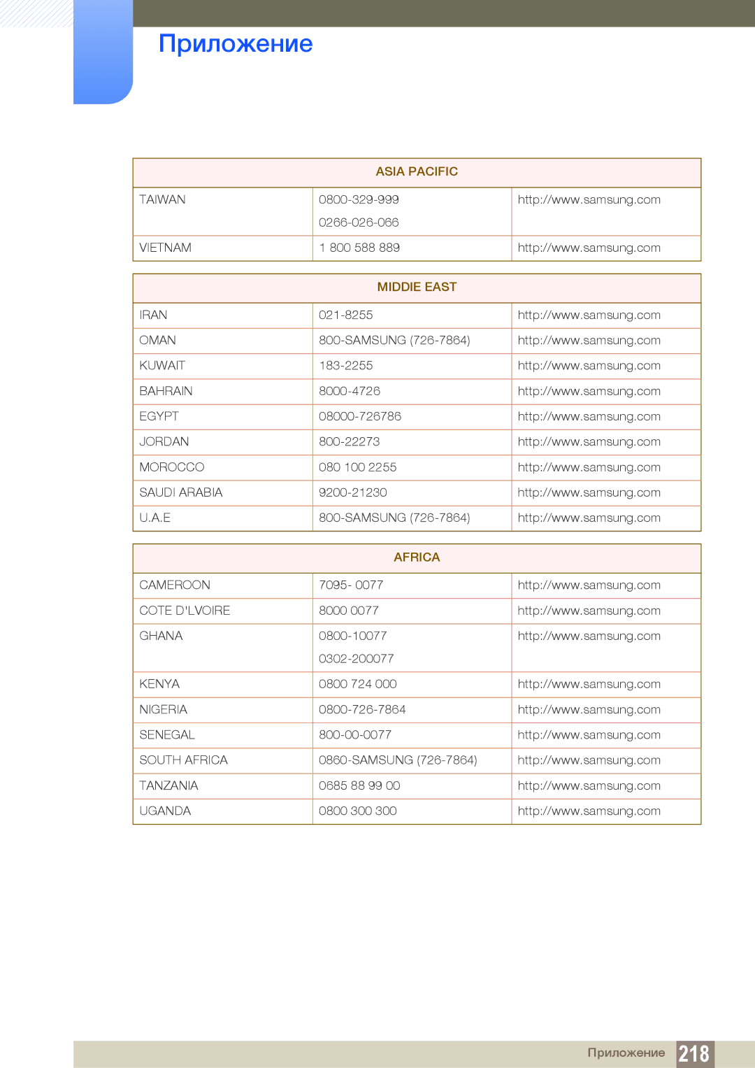 Samsung LH46DEAPLBC/EN, LH55UEAPLGC/EN, LH55UEPLGC/EN manual MIDDlE East, Africa 