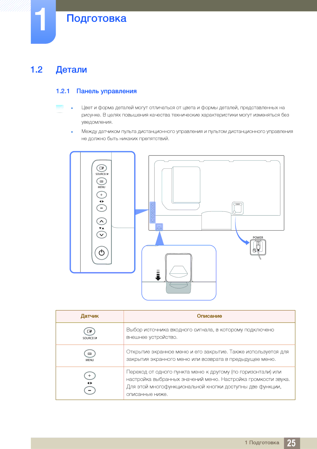 Samsung LH55UEPLGC/EN, LH55UEAPLGC/EN, LH46DEAPLBC/EN manual Детали, 1 Панель управления, Датчик Описание 