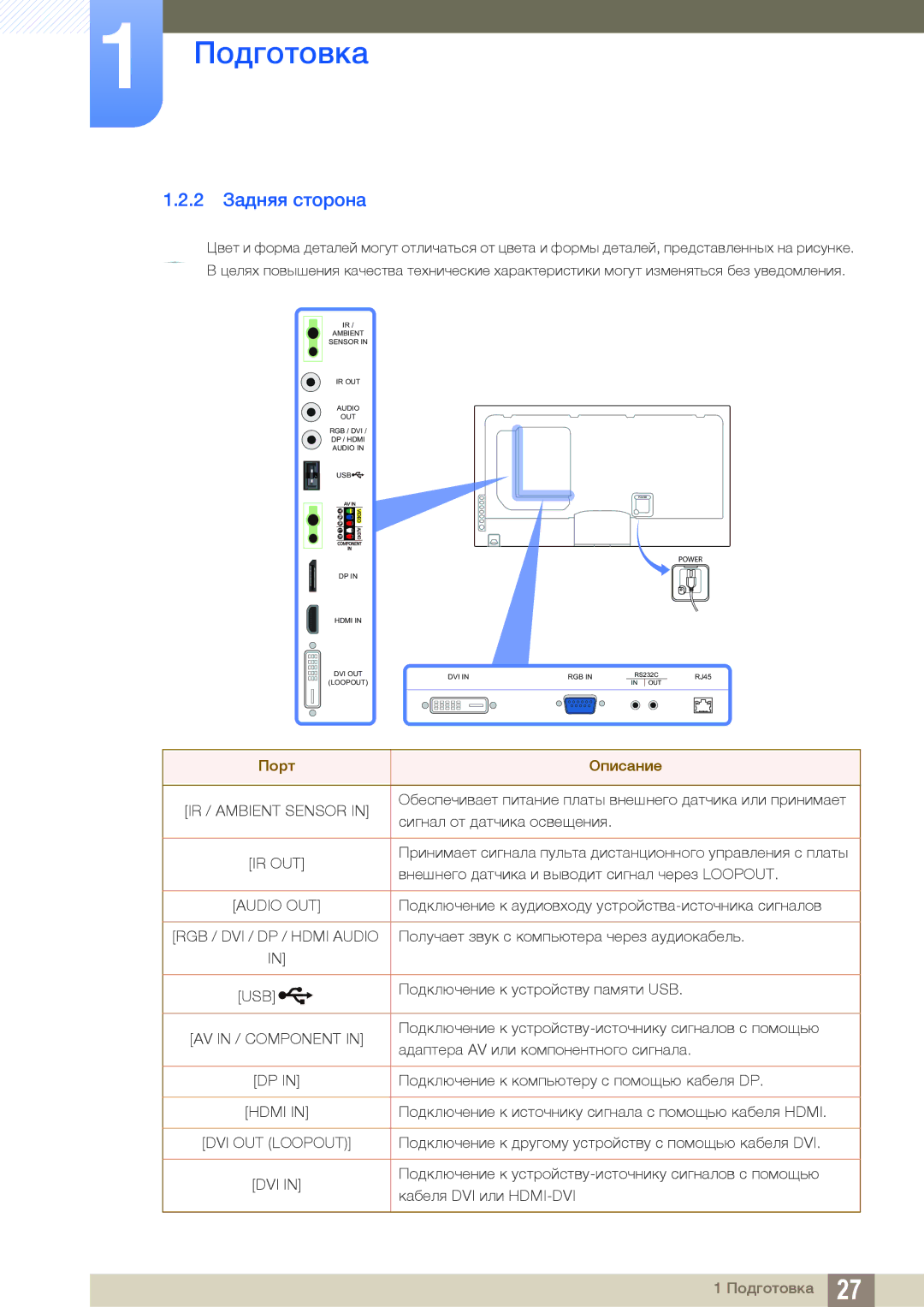 Samsung LH55UEAPLGC/EN, LH55UEPLGC/EN, LH46DEAPLBC/EN manual 2 Задняя сторона, Порт Описание 