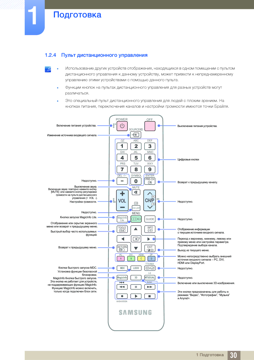 Samsung LH55UEAPLGC/EN, LH55UEPLGC/EN, LH46DEAPLBC/EN manual 4 Пульт дистанционного управления 