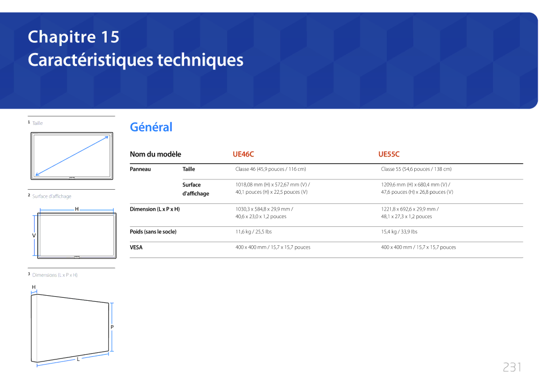 Samsung LH46UECPLGC/EN, LH55UECPLGC/EN manual Caractéristiques techniques, 231, Panneau Taille, Surface, Daffichage 