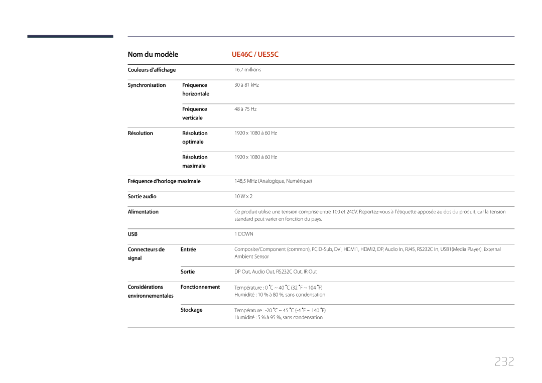 Samsung LH55UECPLGC/EN, LH46UECPLGC/EN manual 232 