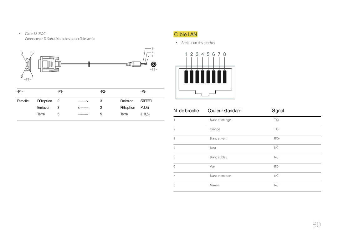 Samsung LH55UECPLGC/EN, LH46UECPLGC/EN manual Câble LAN, De broche Couleur standard Signal 