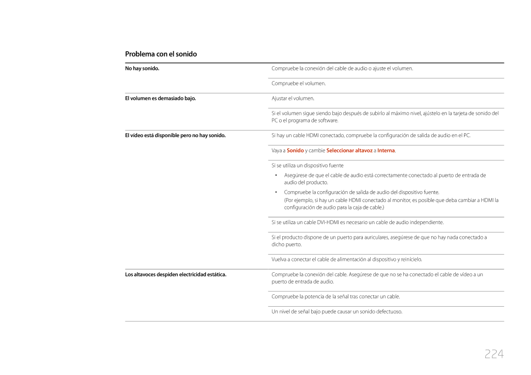 Samsung LH55UECPLGC/EN, LH46UECPLGC/EN 224, Problema con el sonido, Vaya a Sonido y cambie Seleccionar altavoz a Interna 