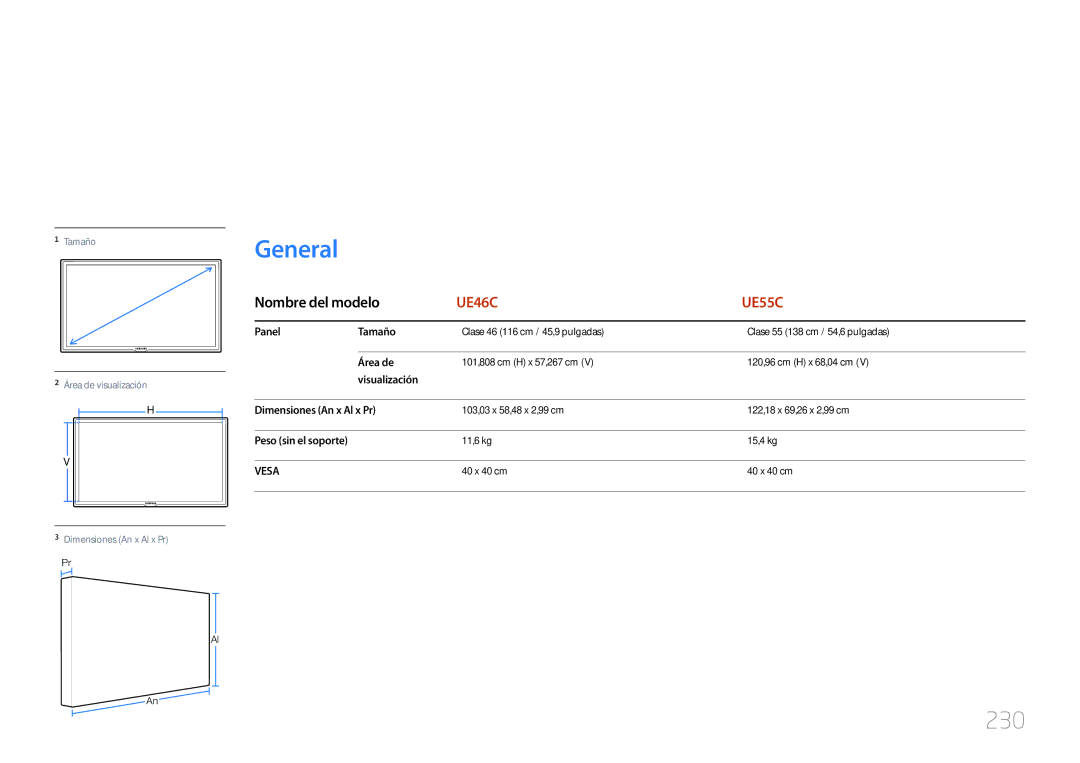 Samsung LH55UECPLGC/EN manual Especificaciones, 230, Panel Tamaño, Área de, Visualización Dimensiones An x Al x Pr 