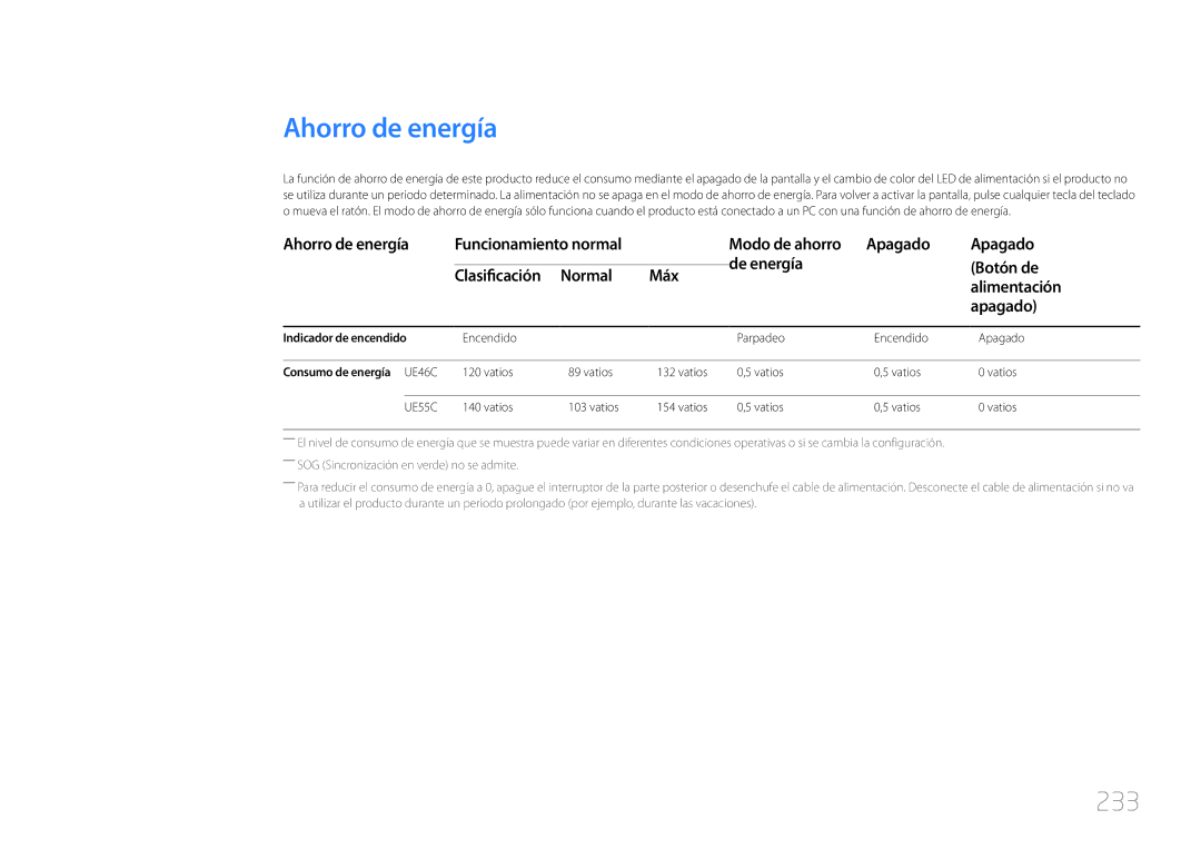 Samsung LH46UECPLGC/EN, LH55UECPLGC/EN manual Ahorro de energía, 233, Encendido Parpadeo Apagado, Vatios 