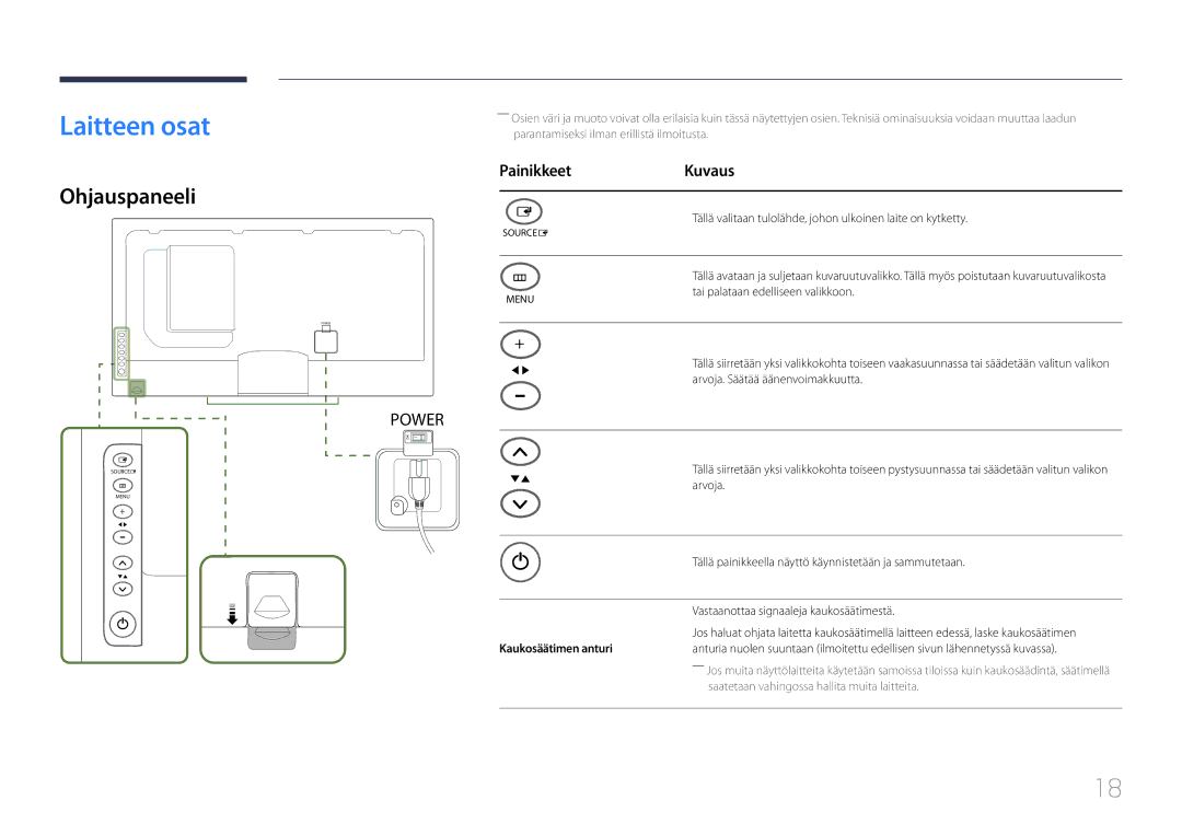 Samsung LH55UECPLGC/EN, LH46UECPLGC/EN manual Laitteen osat, Ohjauspaneeli, PainikkeetKuvaus, Kaukosäätimen anturi 