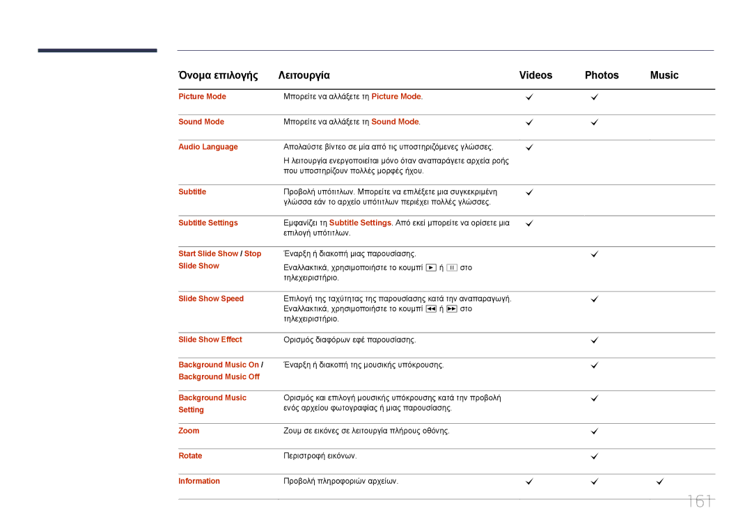 Samsung LH46UECPLGC/EN, LH55UECPLGC/EN manual 161 