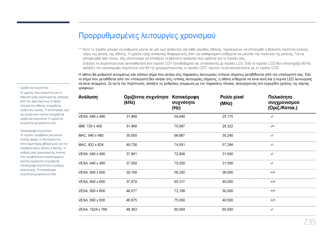 Samsung LH46UECPLGC/EN, LH55UECPLGC/EN manual Προρρυθμισμένες λειτουργίες χρονισμού, 235 