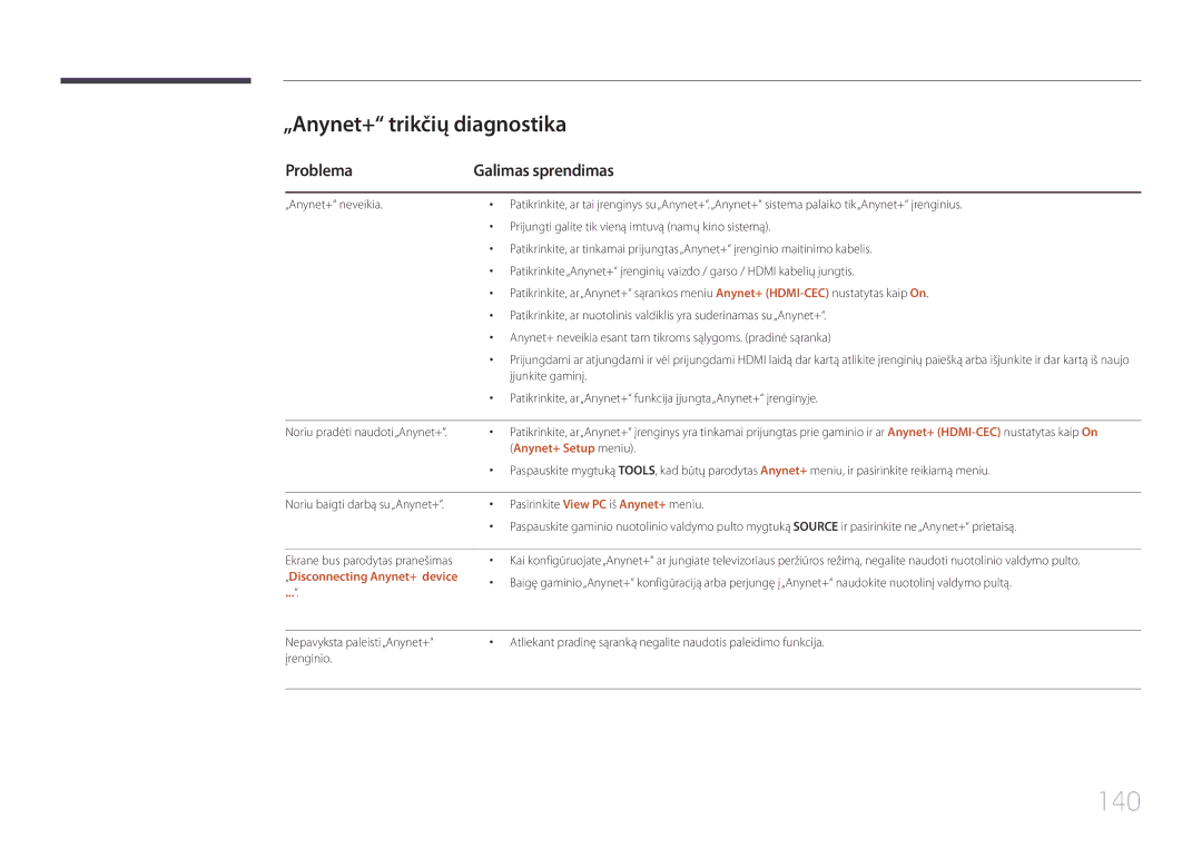 Samsung LH55UECPLGC/EN manual 140, „Anynet+ trikčių diagnostika, Problema Galimas sprendimas, Anynet+ Setup meniu 