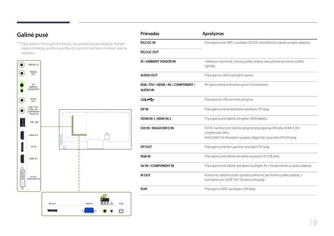 Samsung LH55UECPLGC/EN manual Galinė pusė, Prievadas Aprašymas, RJ45 