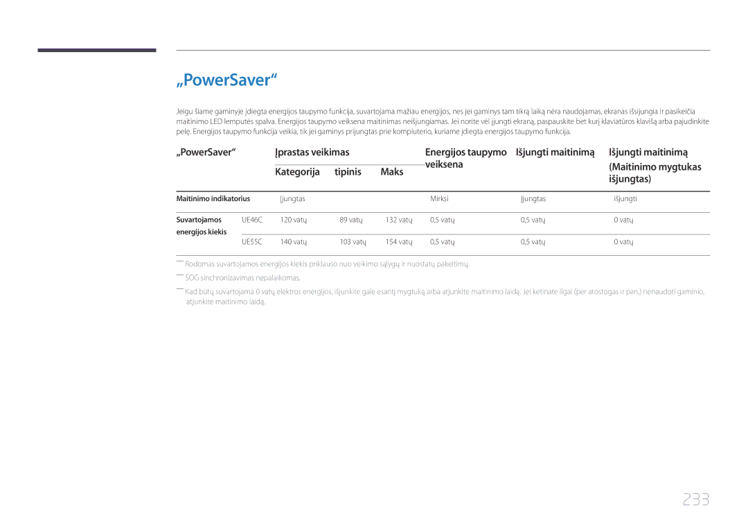 Samsung LH55UECPLGC/EN „PowerSaver, 233, Įprastas veikimas, Išjungti maitinimą Veiksena, Kategorija Tipinis Maks Išjungtas 