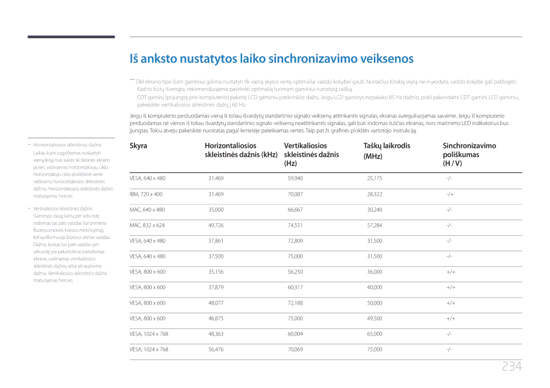 Samsung LH55UECPLGC/EN manual Iš anksto nustatytos laiko sinchronizavimo veiksenos, 234, Skleistinės dažnis MHz Poliškumas 