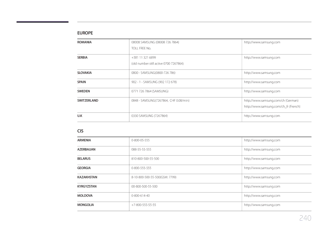 Samsung LH55UECPLGC/EN manual 240 