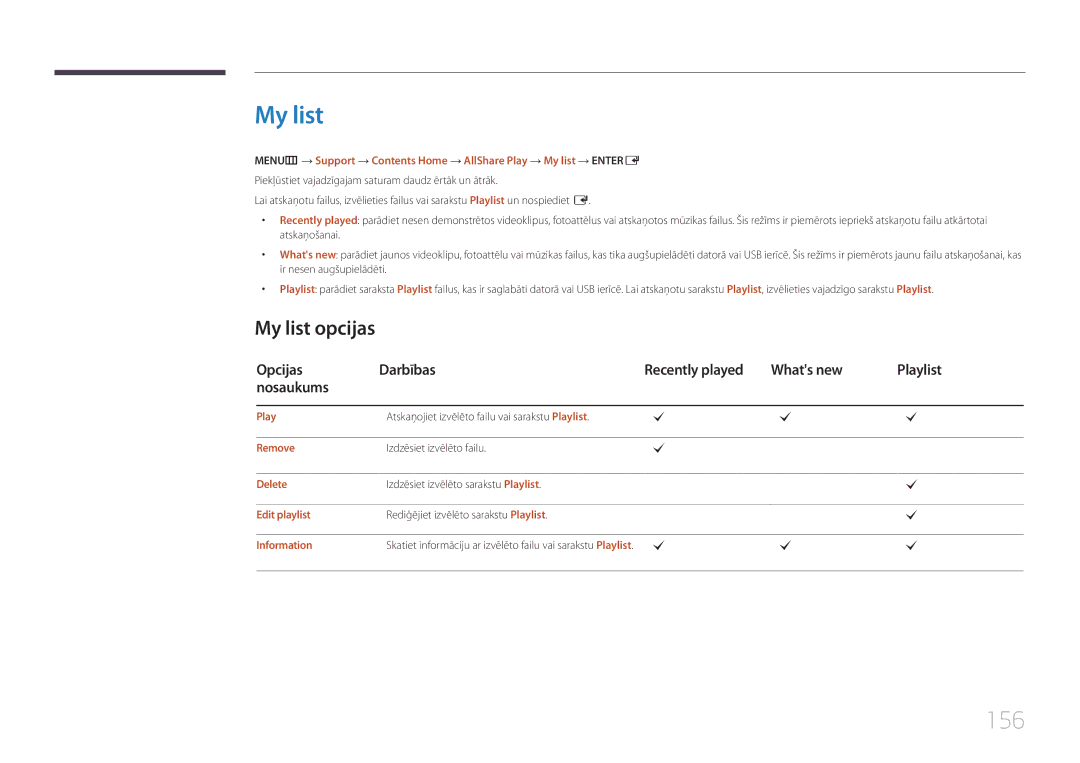 Samsung LH55UECPLGC/EN manual 156, My list opcijas 