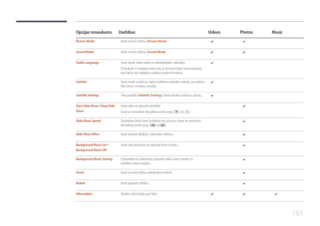 Samsung LH55UECPLGC/EN manual 161 