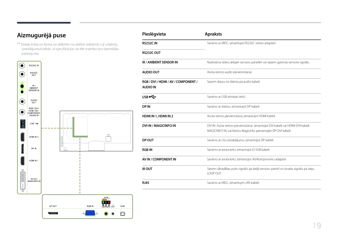 Samsung LH55UECPLGC/EN manual Aizmugurējā puse, Pieslēgvieta Apraksts, RJ45 