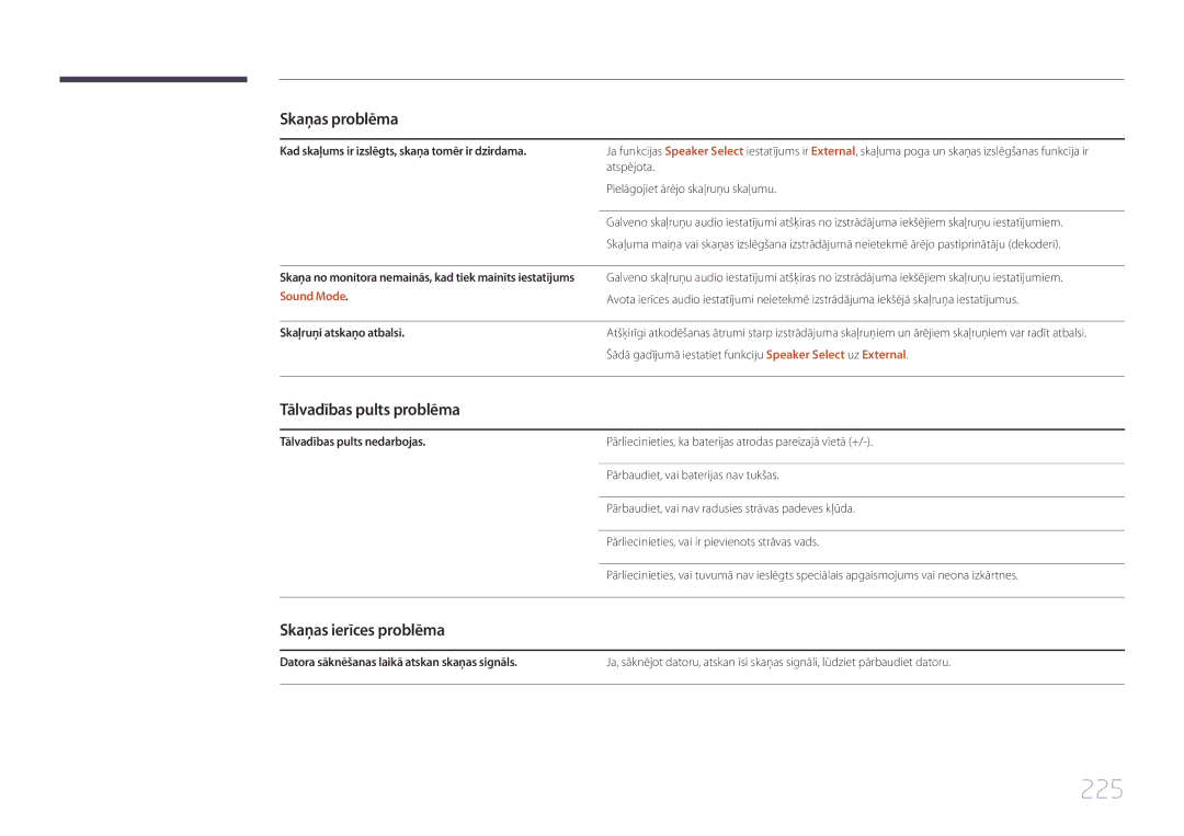 Samsung LH55UECPLGC/EN manual 225, Tālvadības pults problēma, Skaņas ierīces problēma, Skaļruņi atskaņo atbalsi 