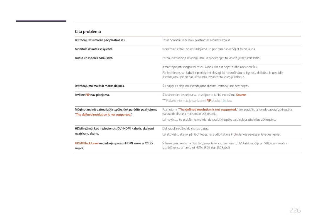 Samsung LH55UECPLGC/EN manual 226, Cita problēma, Izstrādājuma malās ir mazas daļiņas, Izvēlne PIP nav pieejama 