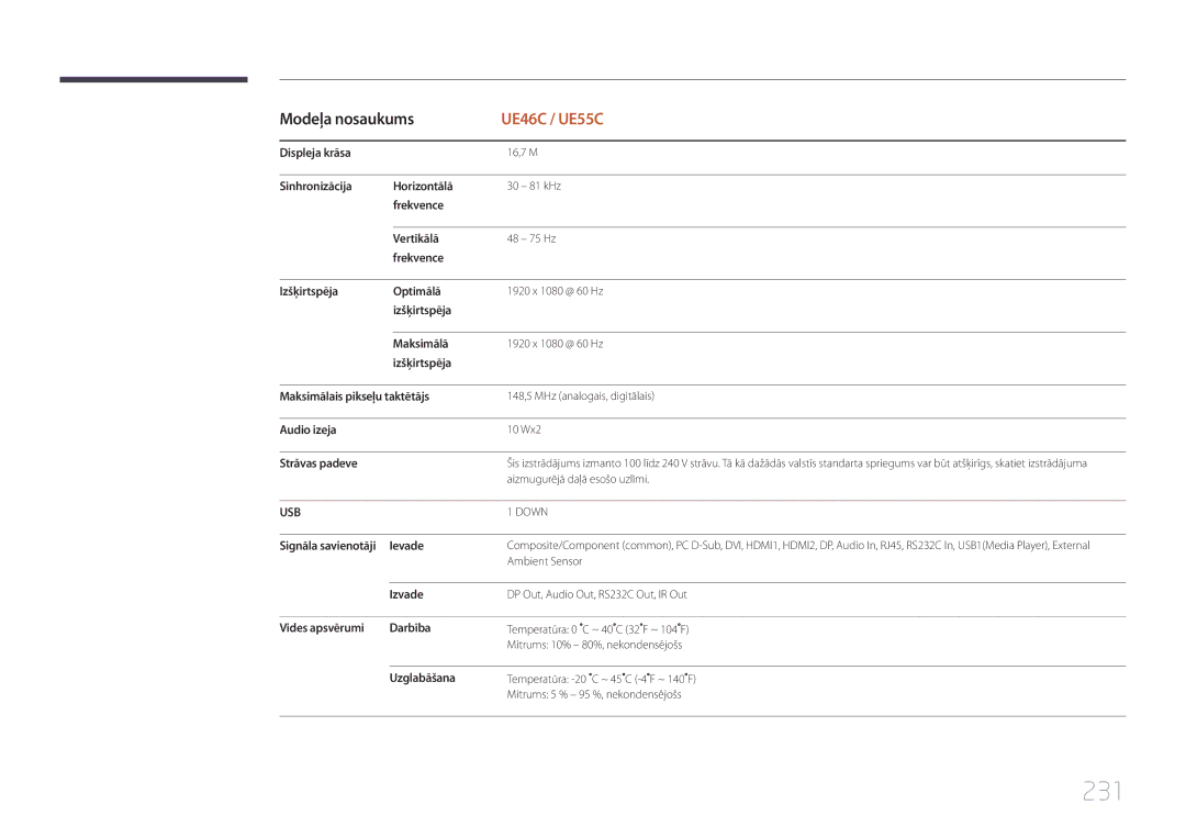 Samsung LH55UECPLGC/EN manual 231 