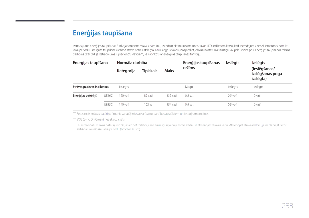 Samsung LH55UECPLGC/EN manual Enerģijas taupīšana, 233, Izslēgta, Strāvas padeves indikators, Enerģijas patēriņš 