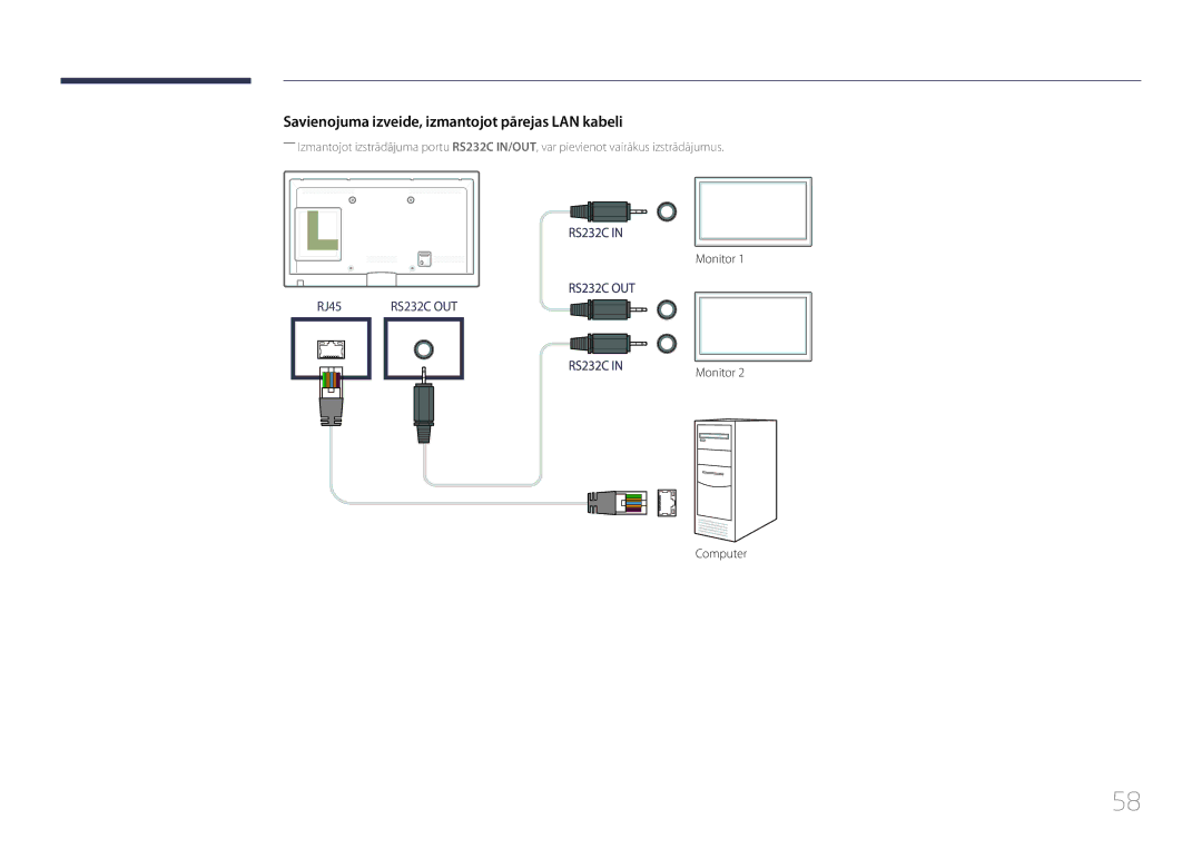 Samsung LH55UECPLGC/EN manual Savienojuma izveide, izmantojot pārejas LAN kabeli 