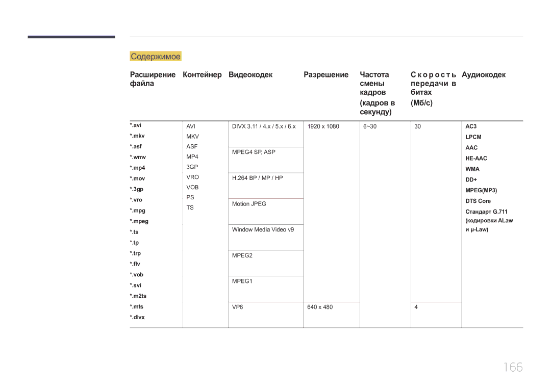 Samsung LH55UECPLGC/EN manual 166, Содержимое, Расширение Контейнер Видеокодек Разрешение Частота 