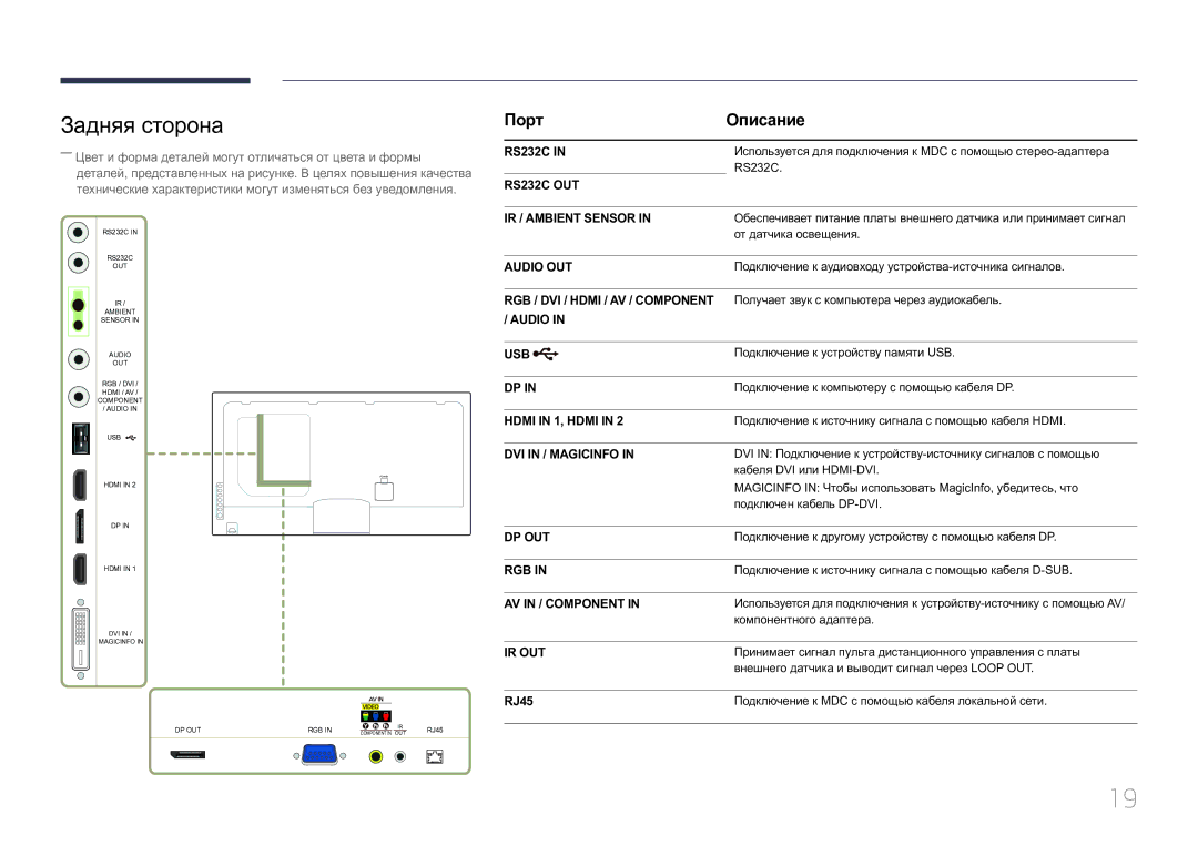 Samsung LH55UECPLGC/EN manual Задняя сторона, Порт Описание, RJ45 